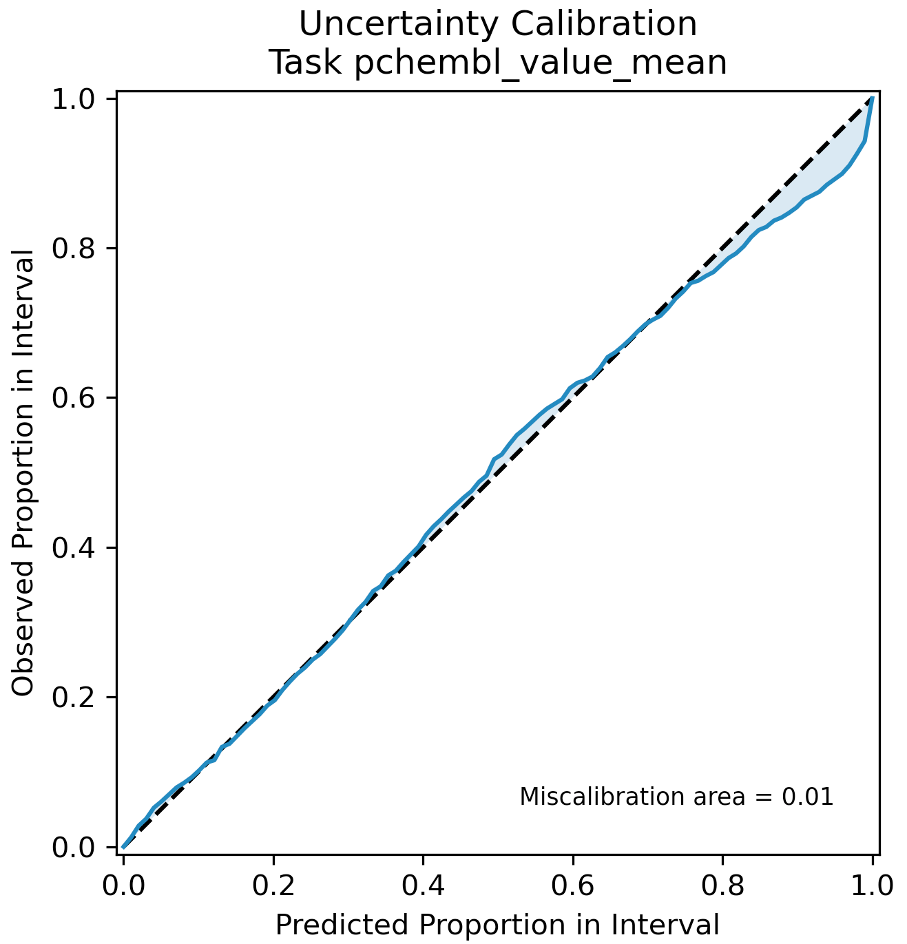 Concerning Uncertainty